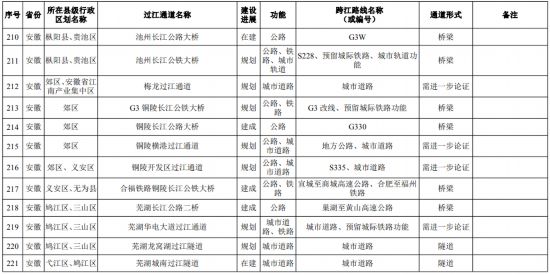 互联网安全服务 第113页