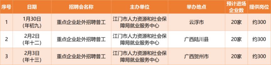 江门招聘网最新信息，一站式求职招聘平台助力精准对接企业与人才