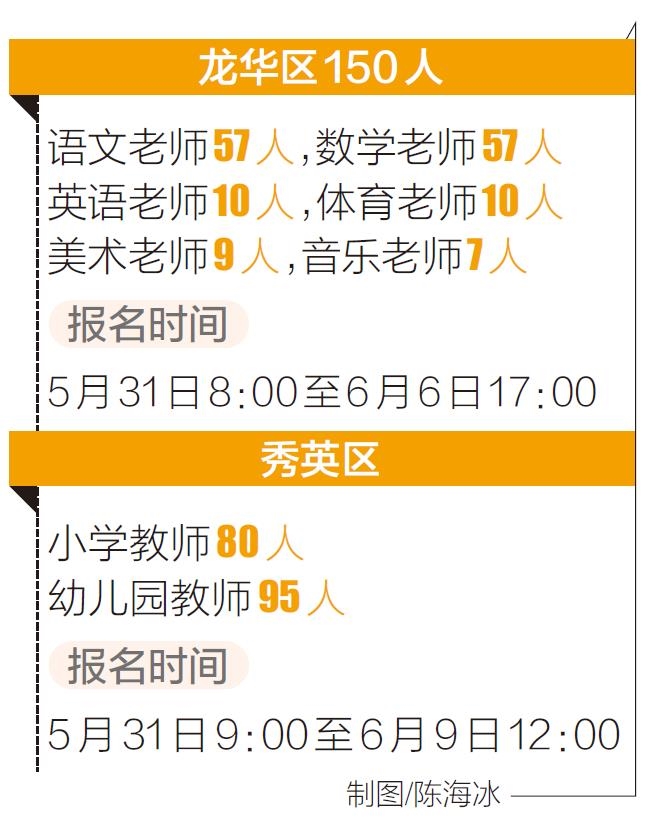 海口最新小时工招聘信息与市场分析概览