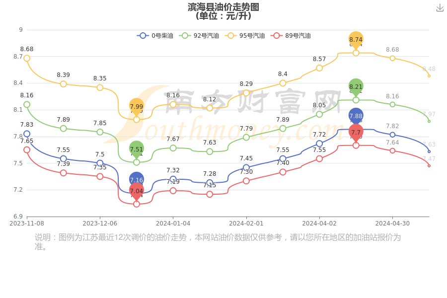 网络技术服务 第12页