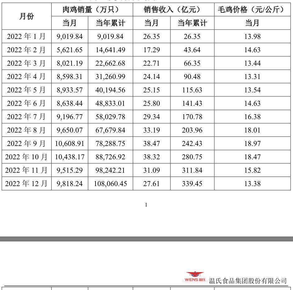 广东温氏最新毛鸡价格动态，市场走势与影响因素剖析