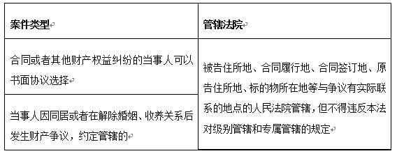 最新民事诉讼管辖规定及其深远影响