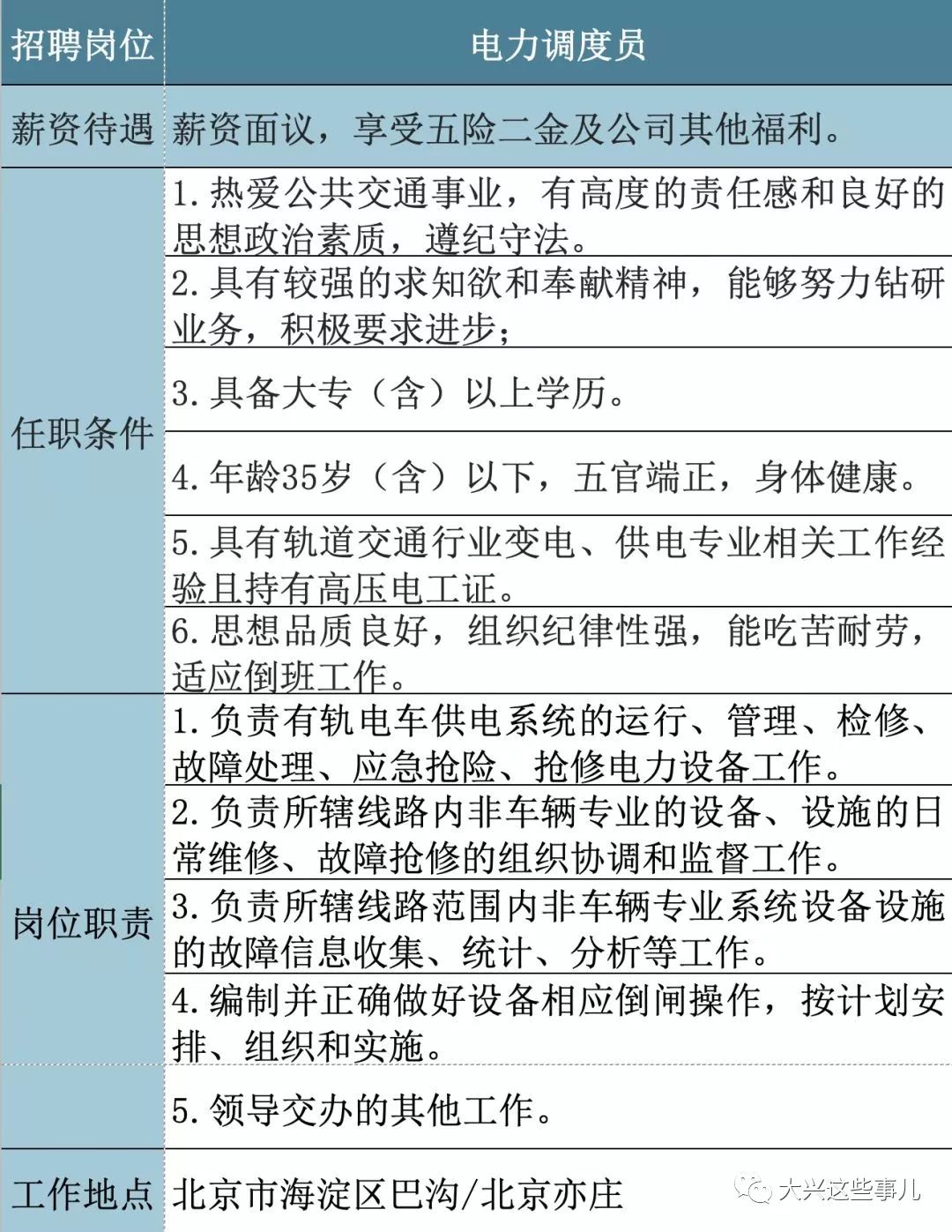 北京亦庄最新招聘信息汇总